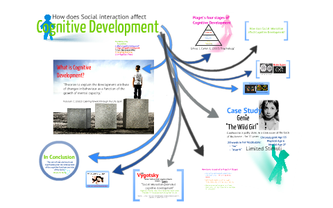 Cognitive Development by Hannah Edward on Prezi