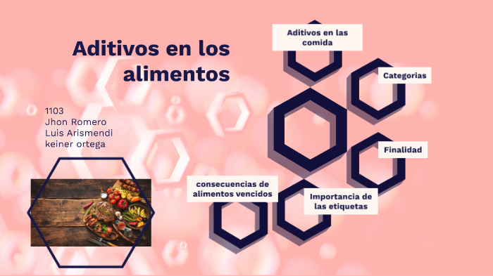 Los adictivos en los alimentos by Lalo Tv Romero on Prezi