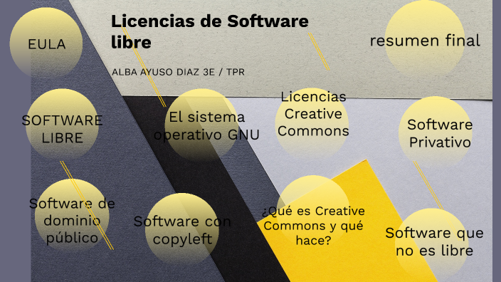 Licencias De Software Libre By Alba Ayuso On Prezi