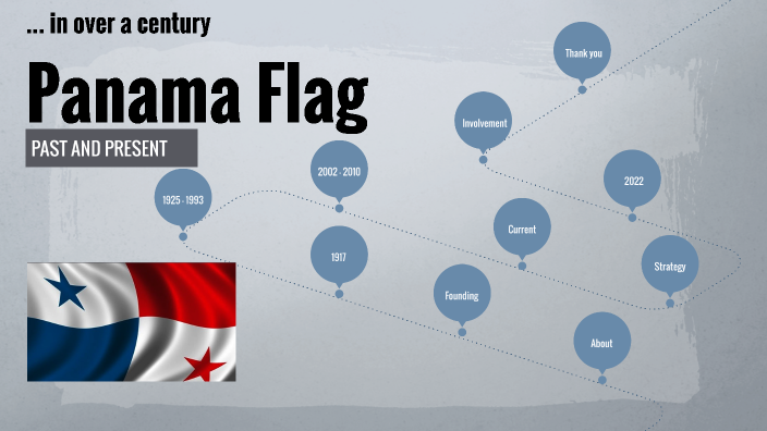 PANAMA FLAG IN OVER A CENTURY, PAST AND PRESENT by Ilda Echeverria on Prezi