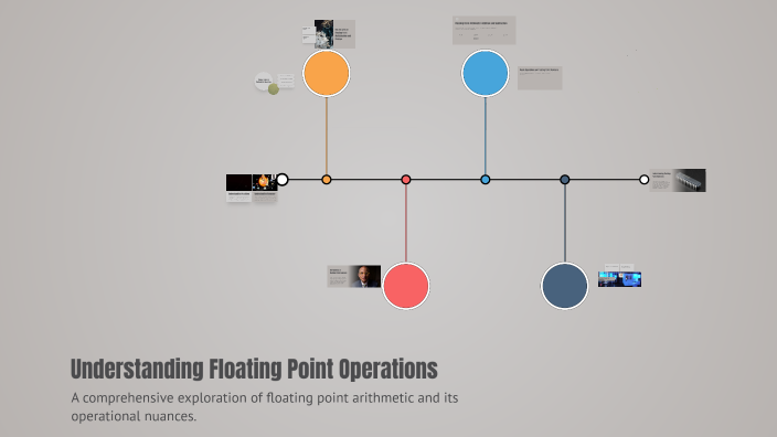 Understanding Floating Point Operations by Nisha Mane on Prezi