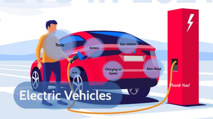 electric cars persuasive speech outline