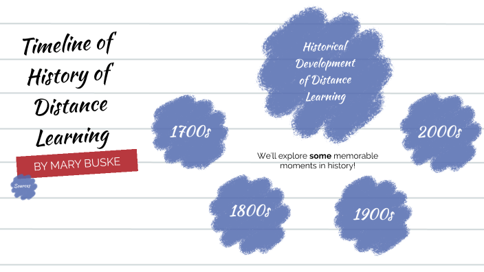 Timeline Of History Of Distance Learning By Mary Buske On Prezi Timeline Of History Of Distance Learning By Mary Buske On Prezi