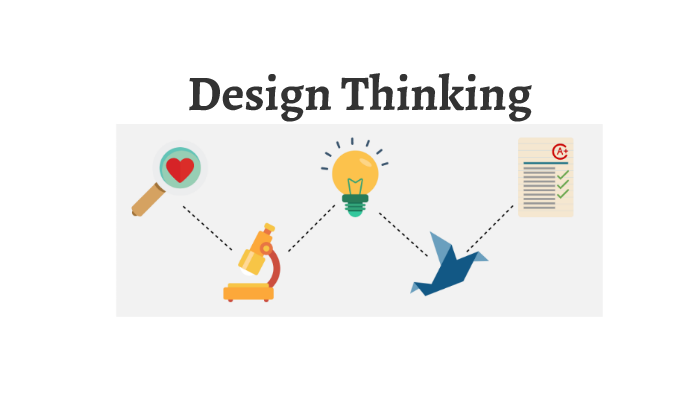 Design Thinking by koen waal on Prezi