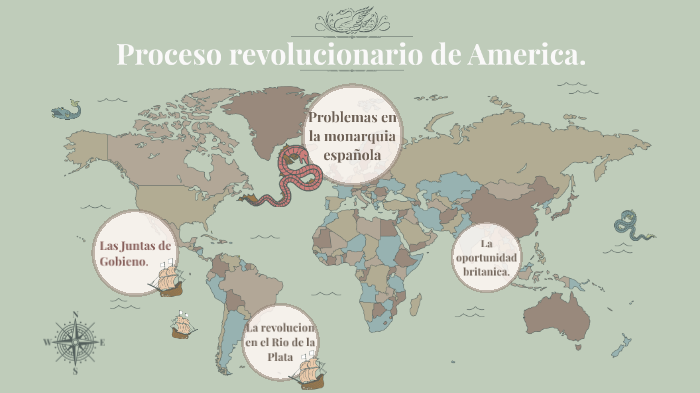 Proceso de la revolucion de america by Rocio Borras on Prezi