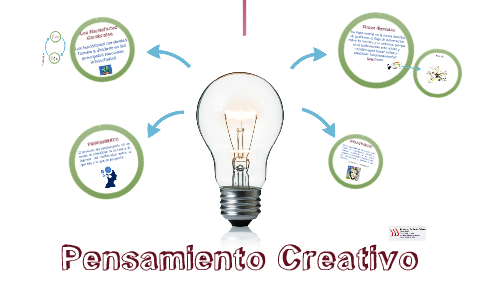 Pensamiento Creativo y Mapas Mentales by Capacitación Call Center on Prezi  Next