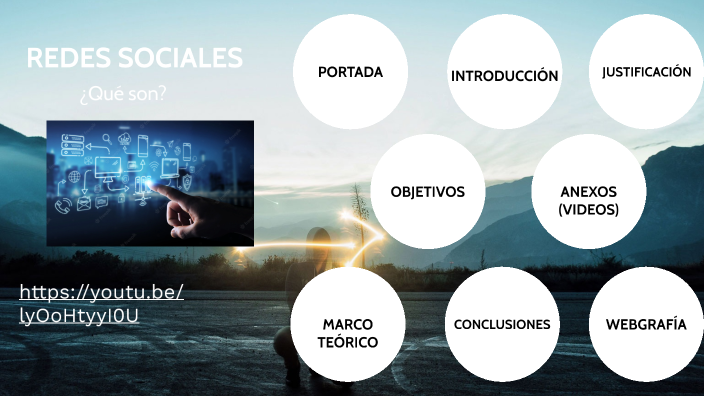 LAS REDES SOCIALES by cristian mendez on Prezi