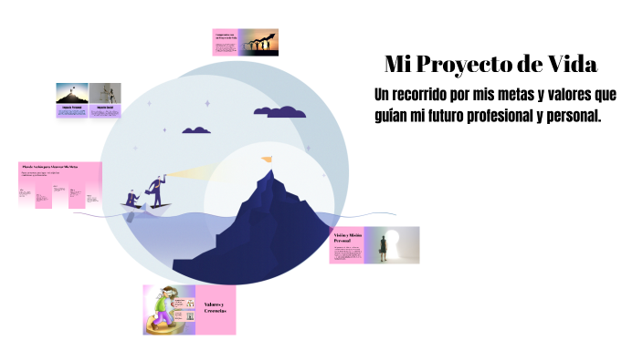 Mi Proyecto de Vida by laura torres on Prezi