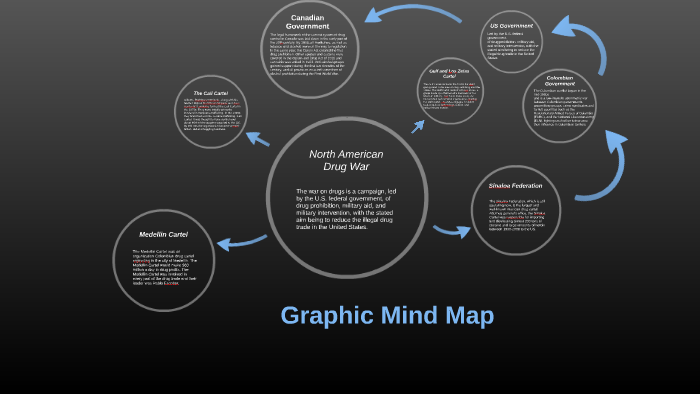 North American Drug War Mind Map by taylor bocsik on Prezi