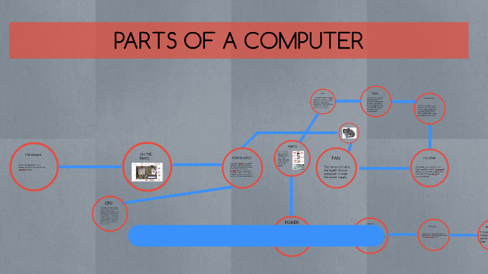 PARTS OF A COMPUTER by Andrea Garcia on Prezi