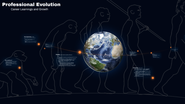 Career Evolution by Anil Kumar on Prezi