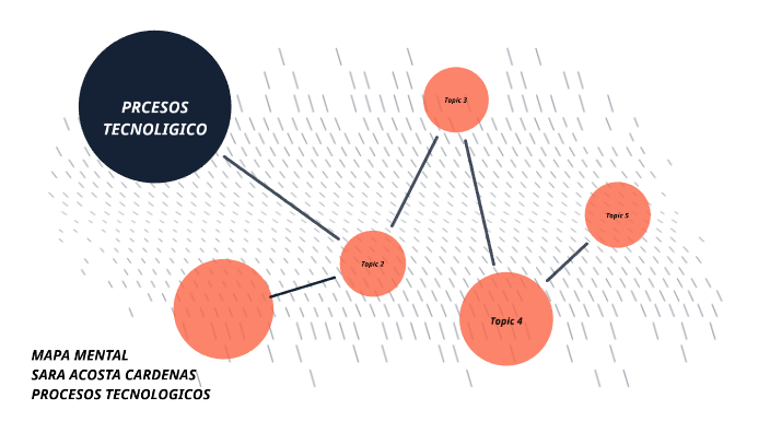 MAPA MENTAL by Sara Acosta on Prezi