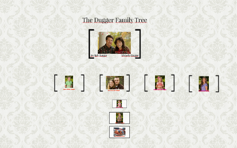 The Bates Family Tree by Sage Lewis on Prezi