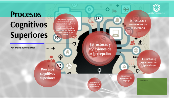 Procesos Cognitivos Superiores By Francisco Lugo On Prezi 9639