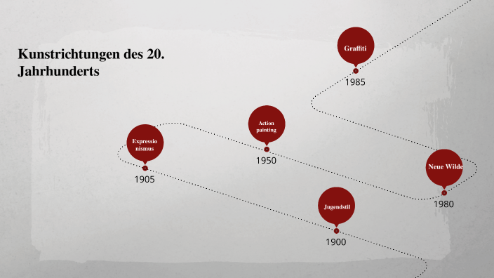 Wann Begann Das 20 Jahrhundert Kunstrichtungen des 20.Jahrhunderts by Finn Zorkovic on Prezi