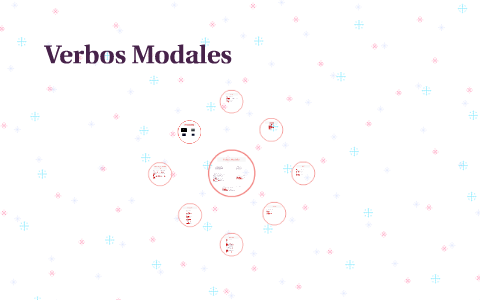Verbos Modales by on Prezi