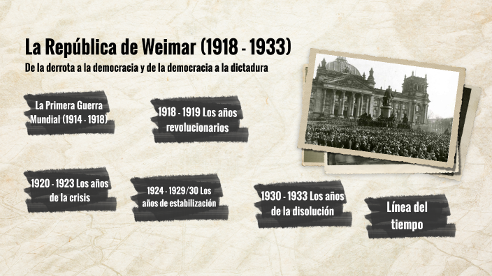 LA REPÚBLICA DE WEIMAR by Juan Guzman on Prezi