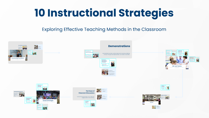 10 Instructional Strategies by Devonda Adams on Prezi