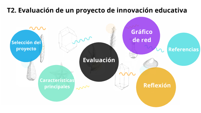 Evaluación De Un Proyecto De Innovación Educativa By Mireia Grivé 1667