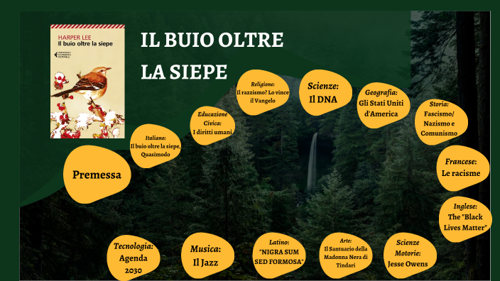 Tesina: Il buio oltre la siepe by Marta Lococo on Prezi
