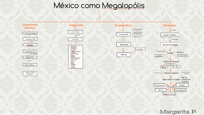 Elabora Un Mapa Mental Sobre La Ciudad De Mexico Como Repre By Saan Lp