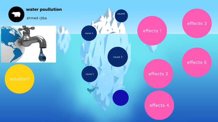 water pollution 1 by ahmed rjiba on Prezi