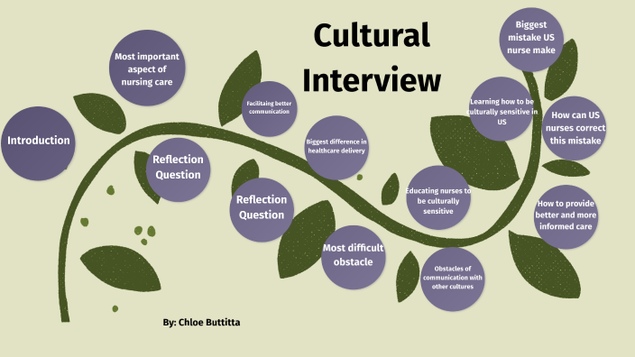 Cultural Interview Presentation: Hispanic by Chloe Buttitta on Prezi