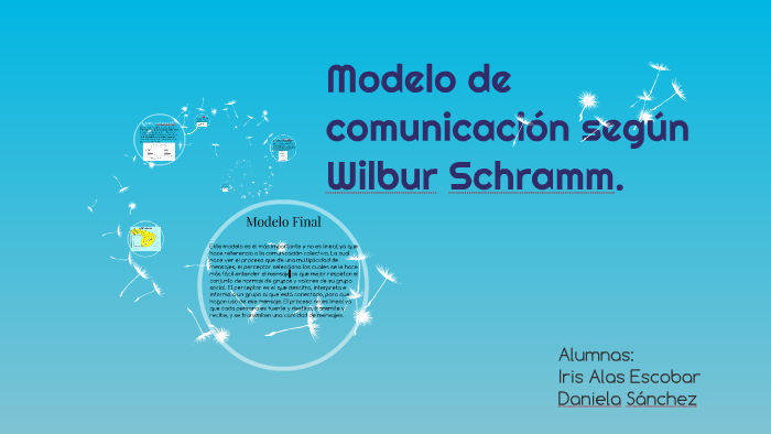 Modelo de comunicación según Wilbur Schramm. by Daniela Alejandra Sanchez  Rodriguez
