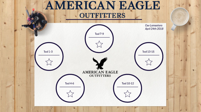 American Eagle Outfitters Marketing Strategy & Marketing Mix (4Ps)