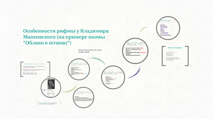 Панторифма маяковского. Рифмовка маяковского. Размер стихотворения послушайте. Размер рифма строфика. Стихотворение маяковского с рифмой.