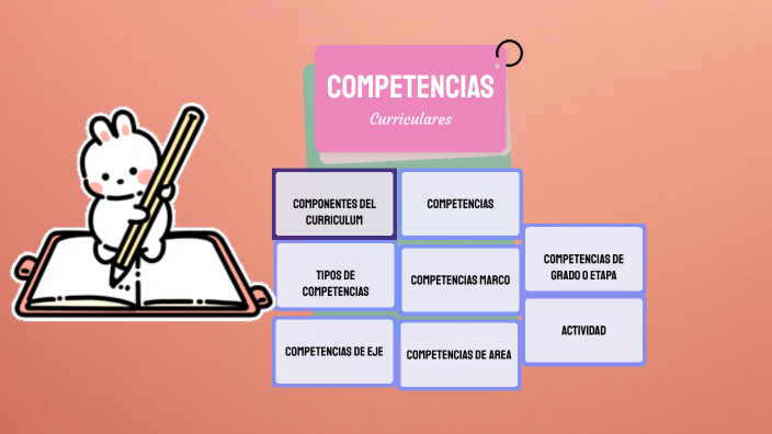 Competencias Curriculares By Cecilia Mendoza On Prezi