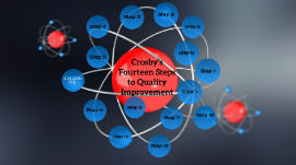 Cycle Presentation Template 14 Steps Prezi