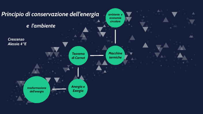 Principio Di Conservazione Dell'energia E Ambiente By Alessia Crescenzo ...