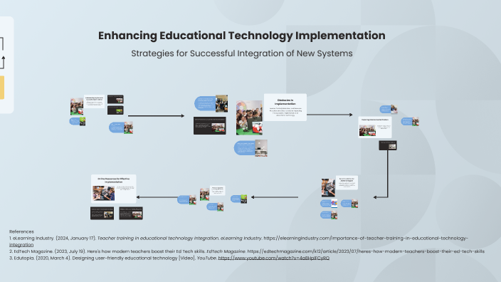 Enhancing Educational Technology Implementation by James White on Prezi