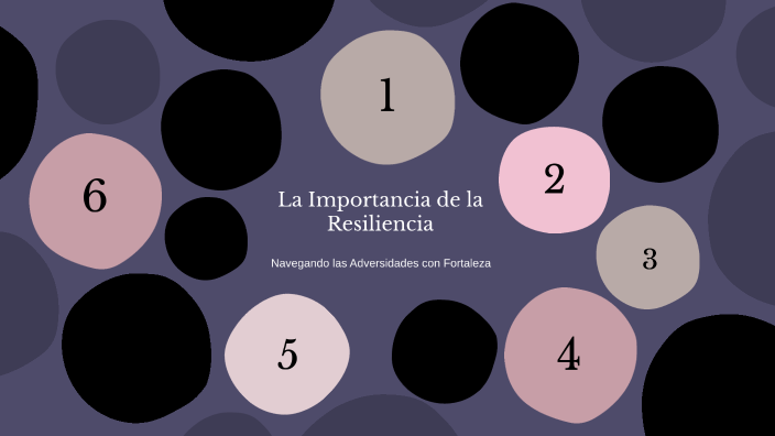 La Importancia de la Resiliencia by Atziri Vazquez on Prezi