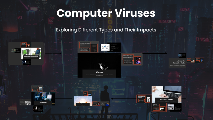 Understanding Computer Viruses by lidia szczepaniak on Prezi