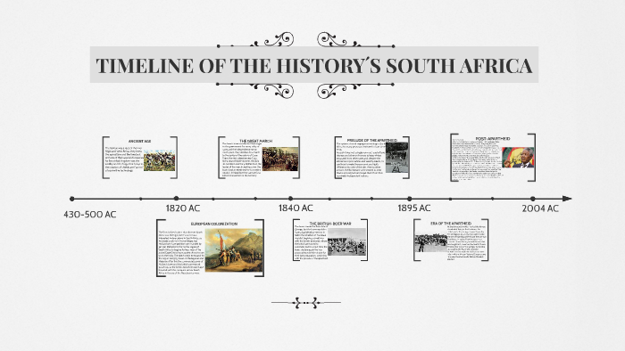 Timeline Of South Africa