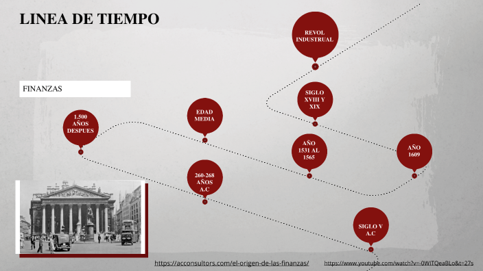 LINEA DEL TIEMPO DE LAS FINANZAS by JHOHAN ANTONIO MUÑOZ NARVAEZ on Prezi