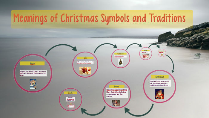 Meanings Of Christmas Symbols And Traditions By Maddie Brueggeman