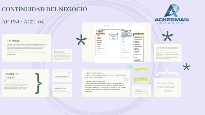 CONTINUIDAD DEL NEGOCIO by ada barrera on Prezi