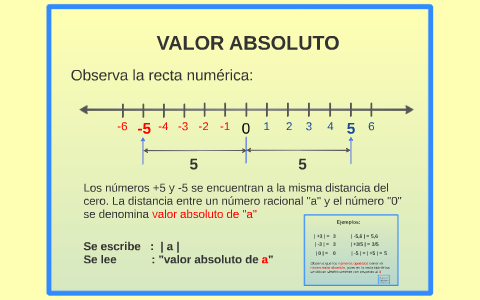 VALOR ABSOLUTO by on Prezi