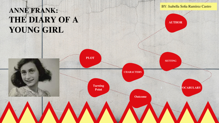 Anne Frank by Isabella Ramirez on Prezi