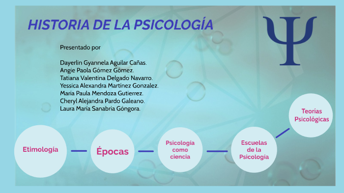 HISTORIA DE LA PSICOLOGÍA by Angie Paola Gomez Gomez on Prezi