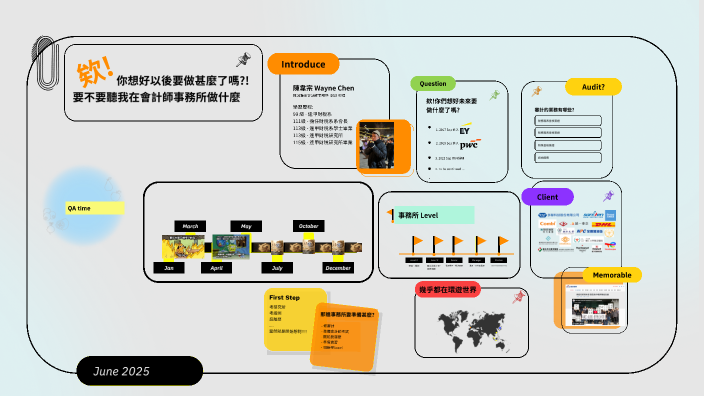 by Wayne Chen (TW) on Prezi