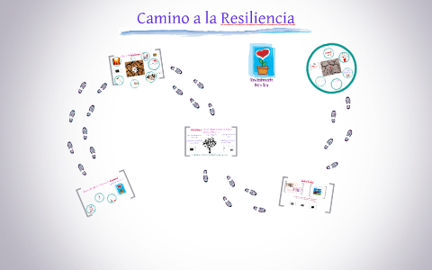 Camino a la Resiliencia by Mercedes Sánchez López on Prezi