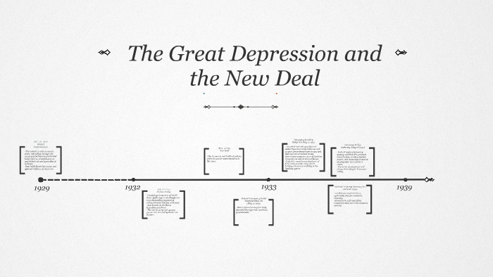 Great Depression Timeline by Eric Ko