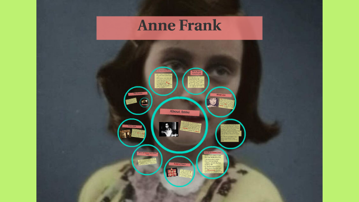 Anne Frank by Reece Bradberry on Prezi