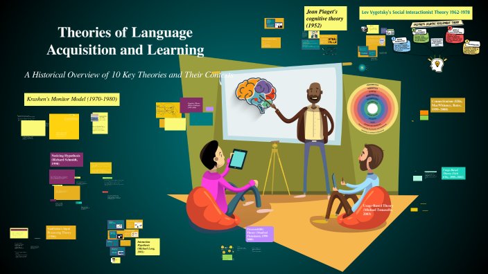 Theories of Language Acquisition and Learning by Naomi Interian on Prezi