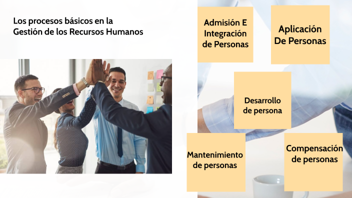 Gestión Del Capital Humano by Camila Ramirez on Prezi