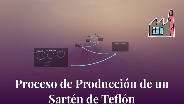 Proceso de Producción de un Sartén de Teflón by Angeles García on Prezi